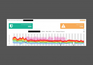 Score SEO secondaire de 93 % pour le même contenu ciblé