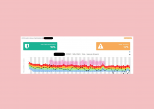 Score SEO élevé pour un article dans le domaine de la sophrologie